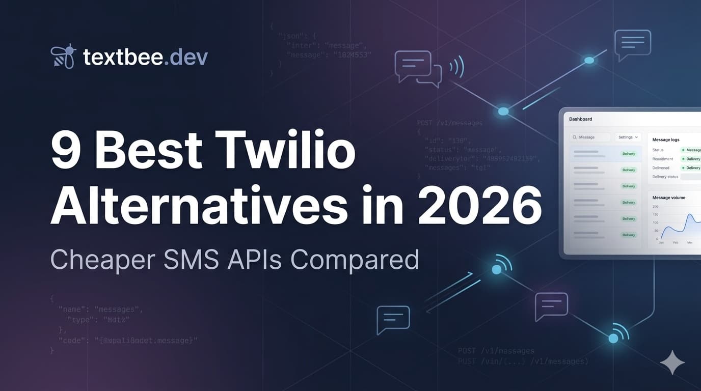 9 Best Twilio Alternatives in 2026 (Cheaper SMS APIs Compared)